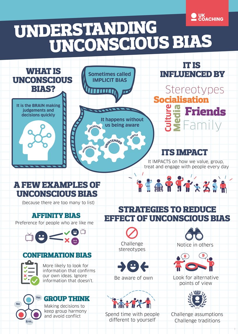 critical thinking and unconscious bias